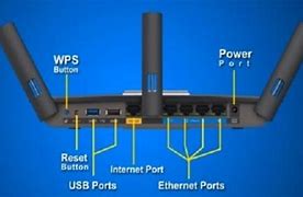 Image result for WPS Button On Linksys Router