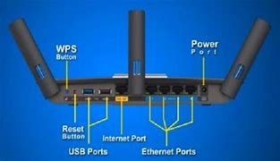 Image result for Linksys Router Buttons