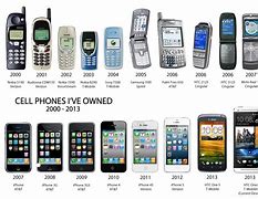 Image result for Innovation of Cell Phone Timeline