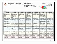 Image result for Vegetarian Diet Chart