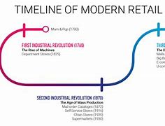 Image result for Future Shop History Timeline