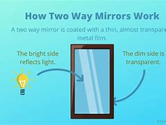 Image result for 2-Sided Mirror