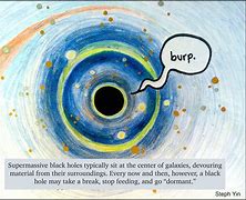 Image result for Black Hole Cartoon
