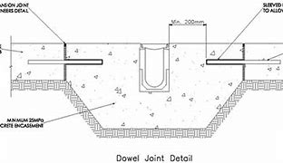 Image result for Conc Roof Drainage