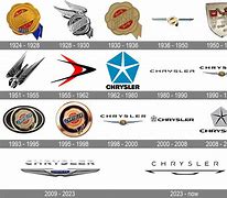 Image result for Chrysler Corporation Logo