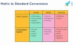 Image result for mm to Cm Conversion