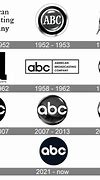 Image result for ABC American Broadcasting Company Logo
