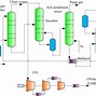 Image result for Coal Gasification Process Flow Diagram