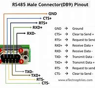 Image result for RS485 Ethernet Pinout