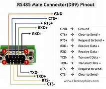 Image result for RS485 Protocol