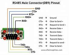 Image result for RS485 Pinout Color