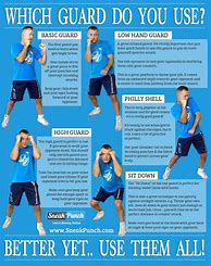 Image result for Boxing Moves Chart