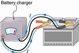 Image result for Negative Battery Cable