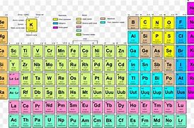 Image result for Uranium and Copper in Periodic Table
