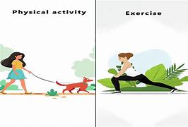 Image result for Difference Between Physical Activity and Exercise