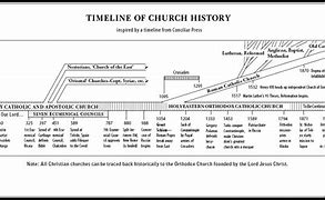 Image result for Christian Church History Timeline Chart