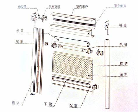 电动卷帘门电机组装结构图(卷帘门管状电机制作安装)