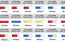 Image result for Battery Cable Lug Size Chart