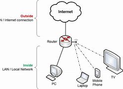 Image result for T-Mobile Internet Router