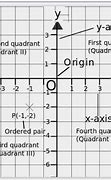 Image result for Origin Coordinate Plane