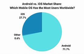 Image result for Would an Android User Like Apple