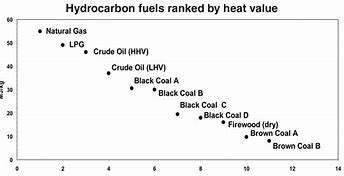 Image result for Fuel Density Chart