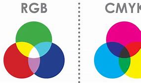 Image result for CMYK for Screen Printing