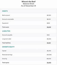 Image result for Balance Sheet Example
