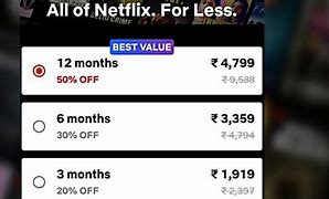 Image result for Netflix Yearly Plan