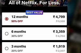 Image result for Netflix Pricing Plans