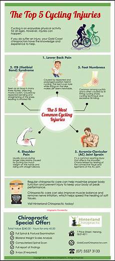 The Top 5 Cycling Injuries Hinterland Chiropractic