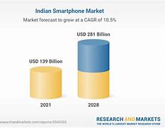 Image result for Hypo Report of Smartphone Industry