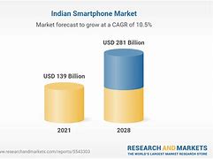 Image result for Smartphone Comparison Chart India