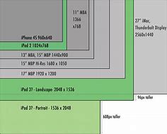 Image result for iPad Screen Size. Pixels