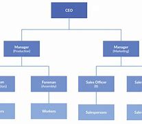 Image result for Business Types Corporation