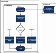 Image result for Recover CPR Algorithm 1