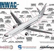 Image result for Airplane Structure