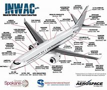 Image result for Airplane Component Parts