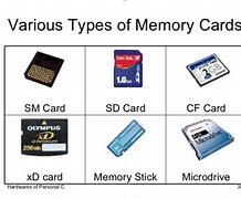 Image result for Memory Card Drawing