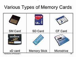 Image result for Different Types of Memory Cards