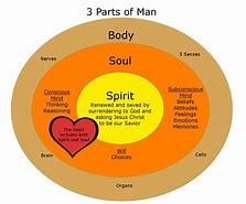Image result for Between Life and Me Spirit