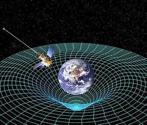 Image result for gravitatorio