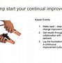 Image result for Continuous Improvement Culture Presentation