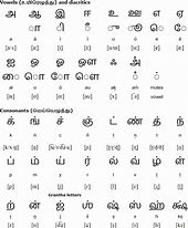 Image result for Tamil Writing