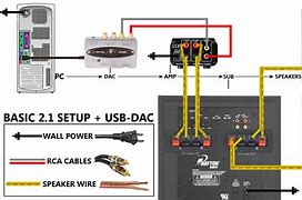 Image result for Home Theater Wiring