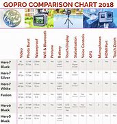 Image result for GoPro Model Comparison Chart