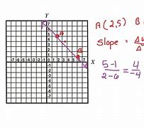 Image result for Algebra 2 Slope