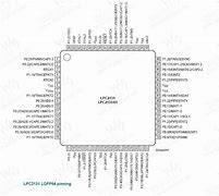 Image result for ARM7 Lpc2131