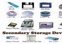 Image result for Storage Devices of Computer Images with Names