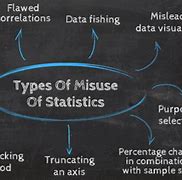 Image result for Misuse of Statistics